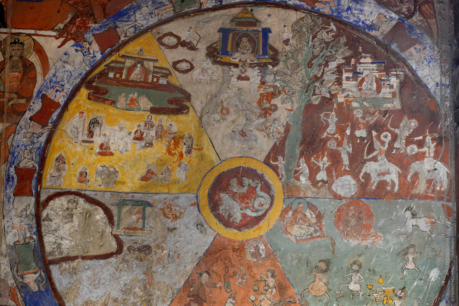 Wheel of Samsara from the Buddhist monastery of Alchi gompa. Tour Legends of Tibet: Ladakh, Lamayuru, Da Khan and Nubra, 19.09. - 28.09.2019 G.