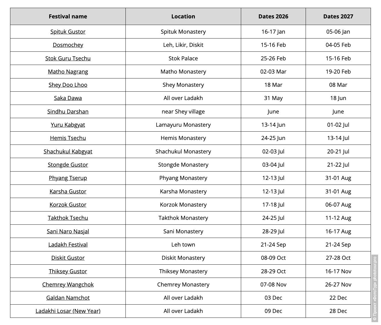 Календарь буддийских мистерий-фестивалей в монастырях Ладакха на 2026 - 2027 гг.